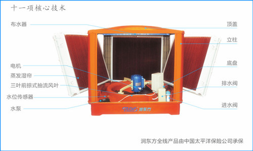 瑞泰風(fēng)為您揭秘購買空調(diào)的誤區(qū)